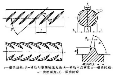 螺紋鋼